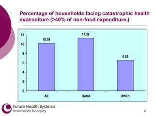 Out-of-pocket (OOP) payment is the major health financing mechanism (~80%).