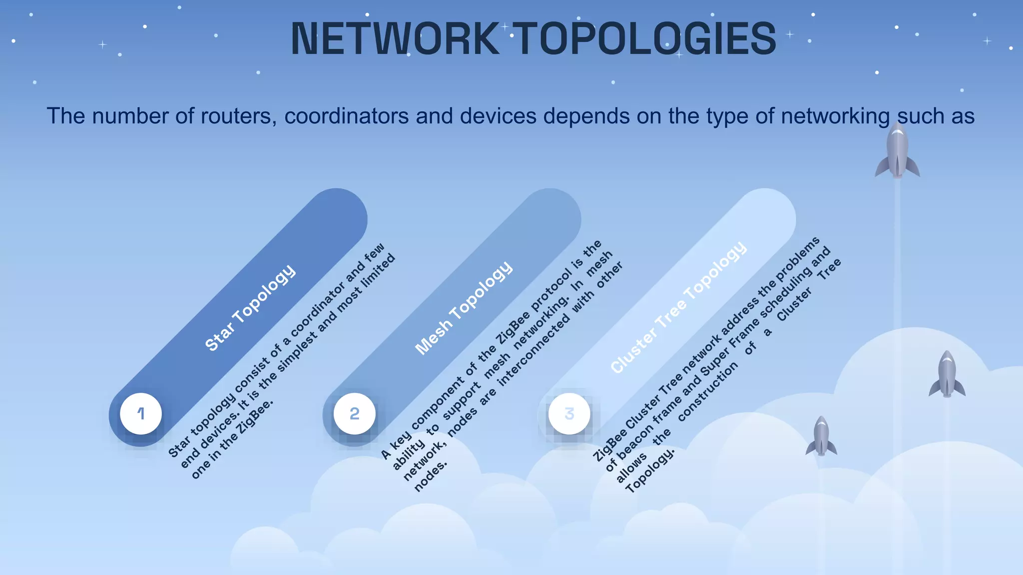 NETWORK TOPOLOGIES
1 2 3
The number of routers, coordinators and devices depends on the type of networking such as
 