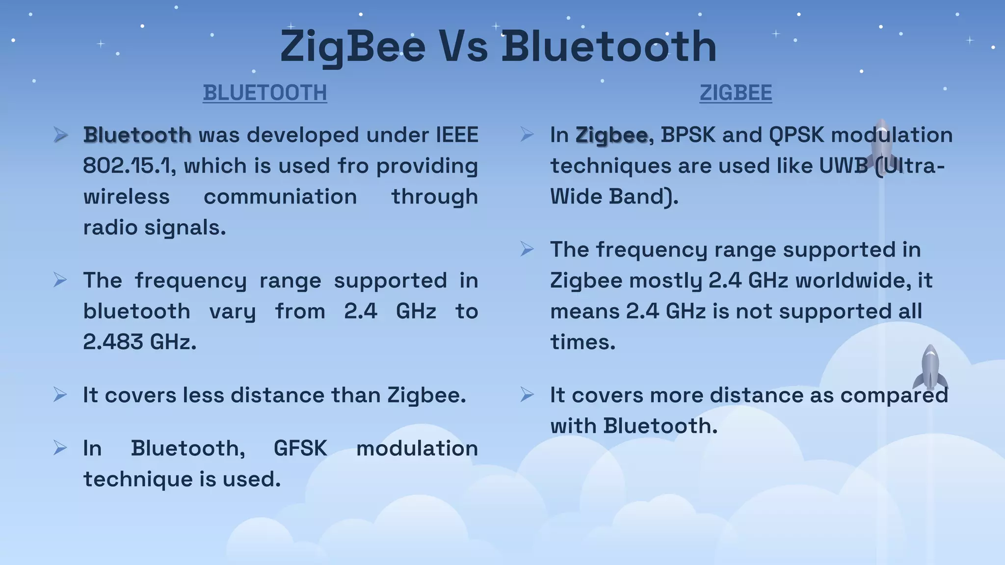 ZigBee Vs Bluetooth
BLUETOOTH
 Bluetooth was developed under IEEE
802.15.1, which is used fro providing
wireless communiation through
radio signals.
 The frequency range supported in
bluetooth vary from 2.4 GHz to
2.483 GHz.
 It covers less distance than Zigbee.
 In Bluetooth, GFSK modulation
technique is used.
ZIGBEE
 In Zigbee, BPSK and QPSK modulation
techniques are used like UWB (Ultra-
Wide Band).
 The frequency range supported in
Zigbee mostly 2.4 GHz worldwide, it
means 2.4 GHz is not supported all
times.
 It covers more distance as compared
with Bluetooth.
 