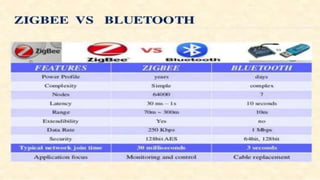 A picture is worth a
thousand words
A complex idea can be conveyed with just a
single still image, namely making it possible
to absorb large amounts of data quickly.
10
 