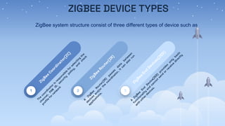 ZIGBEE DEVICE TYPES
1 2 3
ZigBee system structure consist of three different types of device such as
 