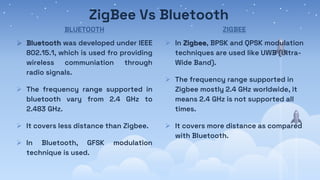 ZigBee Vs Bluetooth
BLUETOOTH
 Bluetooth was developed under IEEE
802.15.1, which is used fro providing
wireless communiation through
radio signals.
 The frequency range supported in
bluetooth vary from 2.4 GHz to
2.483 GHz.
 It covers less distance than Zigbee.
 In Bluetooth, GFSK modulation
technique is used.
ZIGBEE
 In Zigbee, BPSK and QPSK modulation
techniques are used like UWB (Ultra-
Wide Band).
 The frequency range supported in
Zigbee mostly 2.4 GHz worldwide, it
means 2.4 GHz is not supported all
times.
 It covers more distance as compared
with Bluetooth.
 