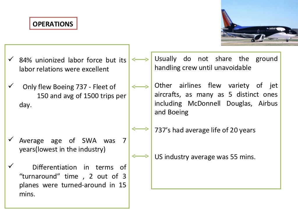 case study matrices assignment southwest airlines