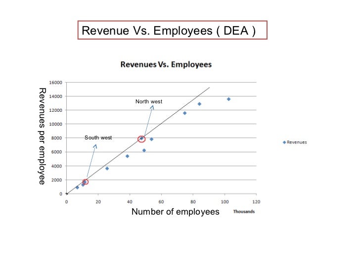 southwest airlines vs shuttle by united case study