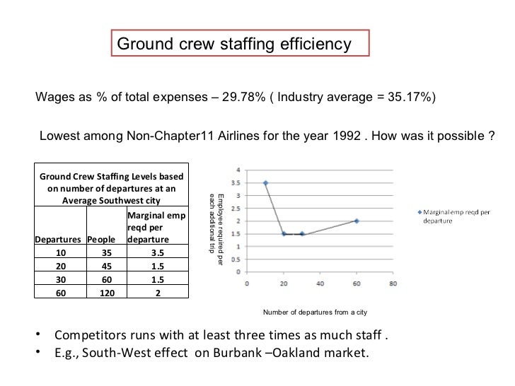 southwest airline balancing the price value equation southwest airline balancing the price value equation