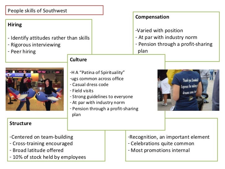 Southwest airlines case study harvard