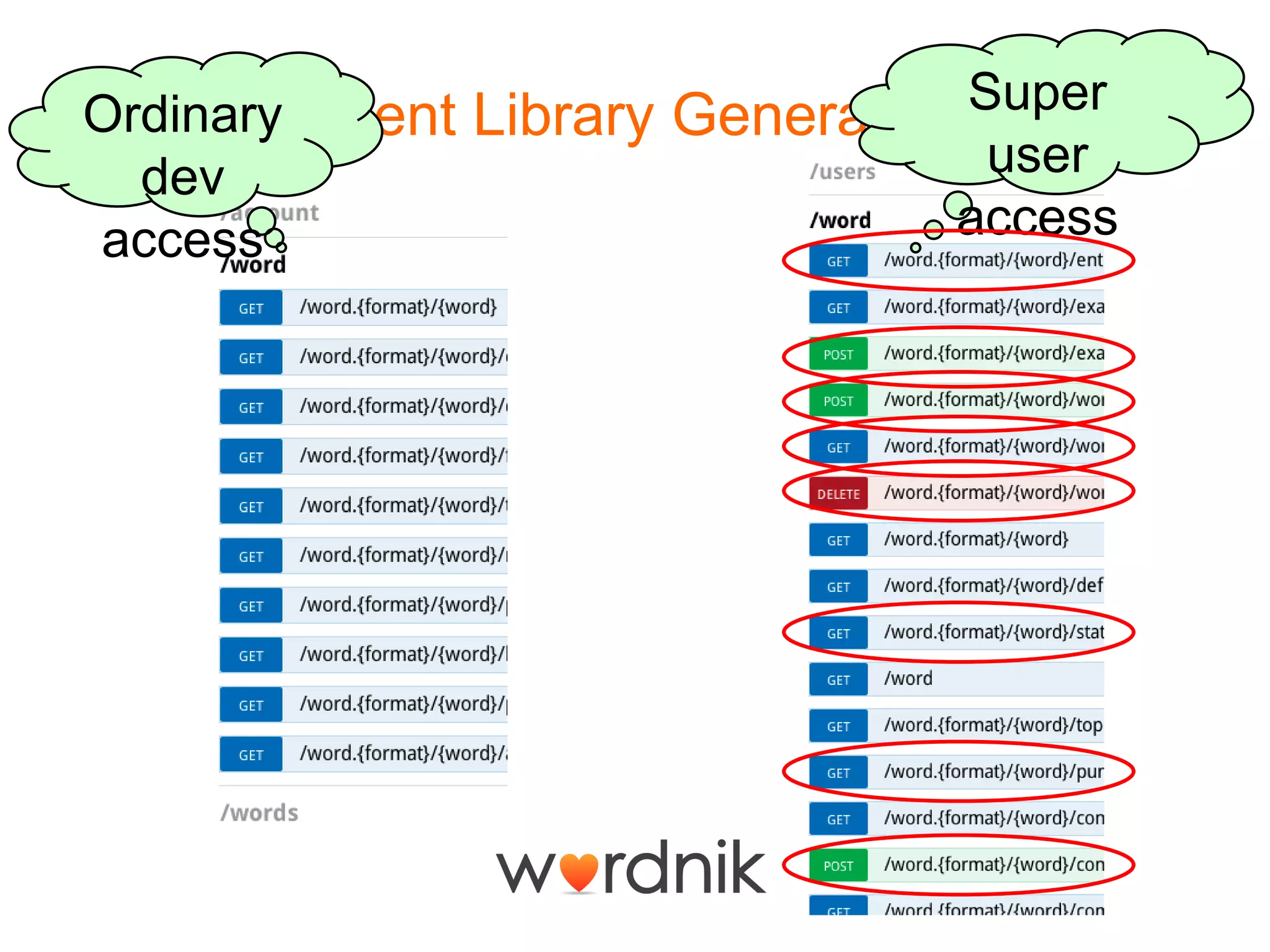 Client Library GenerationSuper user accessOrdinary dev access