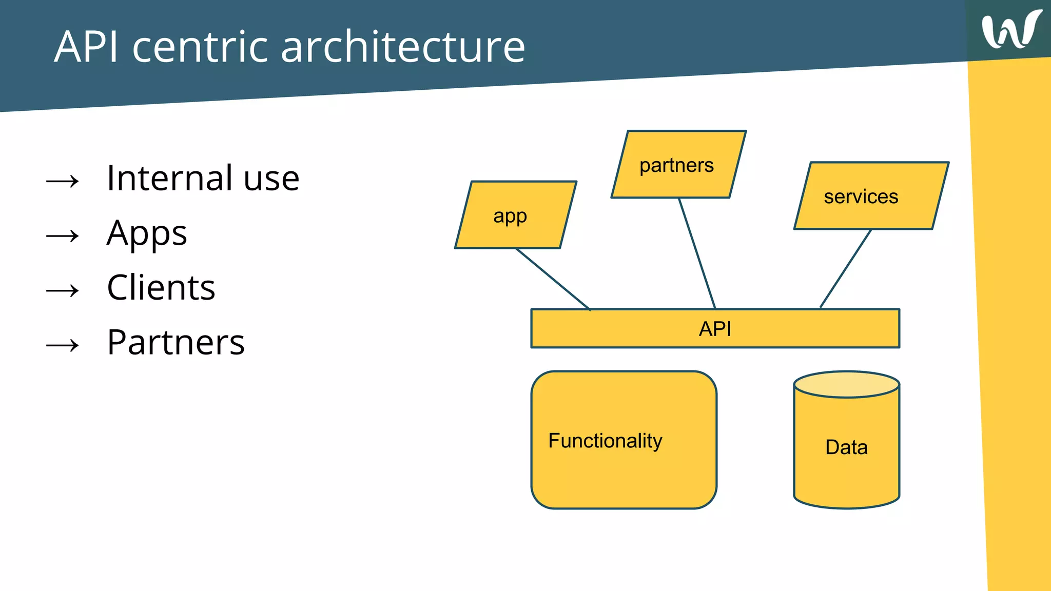 API centric architecture
→ Internal use
→ Apps
→ Clients
→ Partners
Data
API
Functionality
app
partners
services
 
