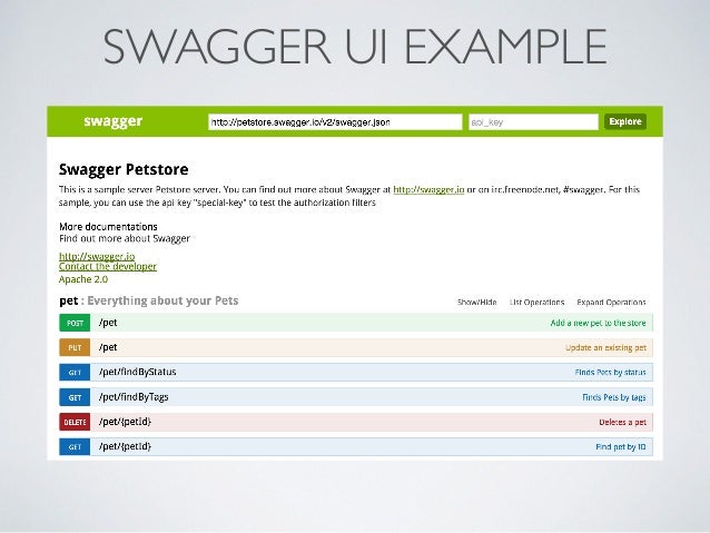 Swagger example. Swagger архитектура. Swagger перевод. Swagger ключевые слова.