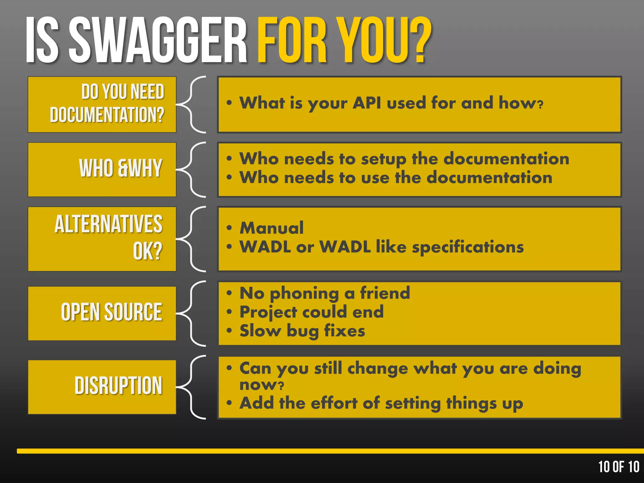 • What is your API used for and how?
• Who needs to setup the documentation
• Who needs to use the documentation
• Manual
• WADL or WADL like specifications
• No phoning a friend
• Project could end
• Slow bug fixes
• Can you still change what you are doing
now?
• Add the effort of setting things up
 