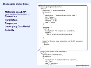 Discussion about Spec
Metadata about API
(name, description, host, basepath, …)
Resources
Parameters
Responses
Underlying Data Model
Security
@SiddiqiMuhammad
 