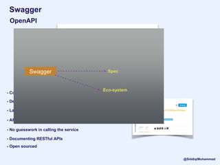 Swagger
- Defines Interface to REST API
- Language agnostic
- API Specs / API Docs —-> JSON / YAML format
- No guesswork in calling the service
- Contract for REST Service
OpenAPI
SpecSwagger
Eco-system
- Documenting RESTful APIs
- Open sourced
@SiddiqiMuhammad
 