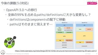 © Recochoku Co.,Ltd. Proprietary and Conﬁdential 2017/02/07 25
• OpenAPI 3.0 への移行
• 全体の99％を占めるpaths/definitionsに大きな変更なし？
• definitionsはcomponentsの配下に移動
• pathsはそのままに見えます…
https://www.openapis.org/news/blogs/2016/10/tdc-structural-improvements-explaining-30-spec-part-2
今後の課題(3.0対応)
 