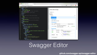Swagger Editor
github.com/swagger-api/swagger-editor
 