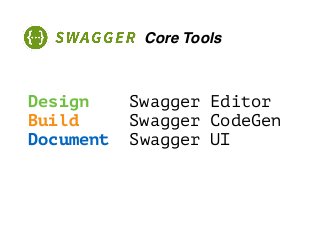 Design Swagger Editor
Build Swagger CodeGen
Document Swagger UI
Core Tools
 
