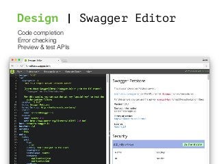Design | Swagger Editor
Code completion
Error checking
Preview & test APIs
 