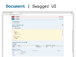 Document | Swagger UI
 