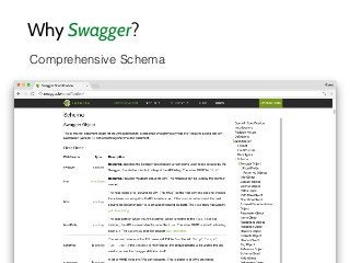 Why Swagger?
Comprehensive Schema
 