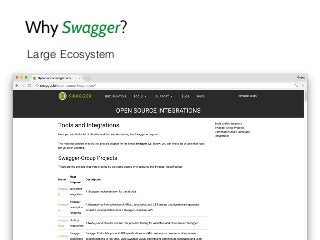 Why Swagger?
Large Ecosystem
 