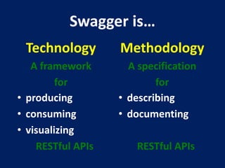 Swagger is…
• producing
• consuming
• visualizing
RESTful APIs
A framework
for
• describing
• documenting
RESTful APIs
A specification
for
Technology Methodology
 