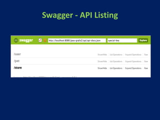 Swagger - API Listing
 