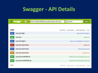 Swagger - API Details
 