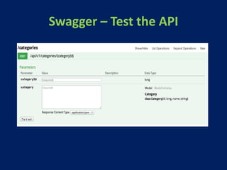 Swagger – Test the API
 
