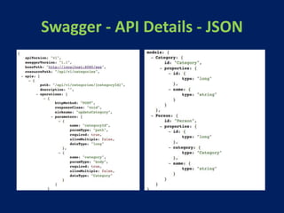Swagger - API Details - JSON
 
