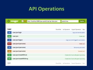 API Operations
 