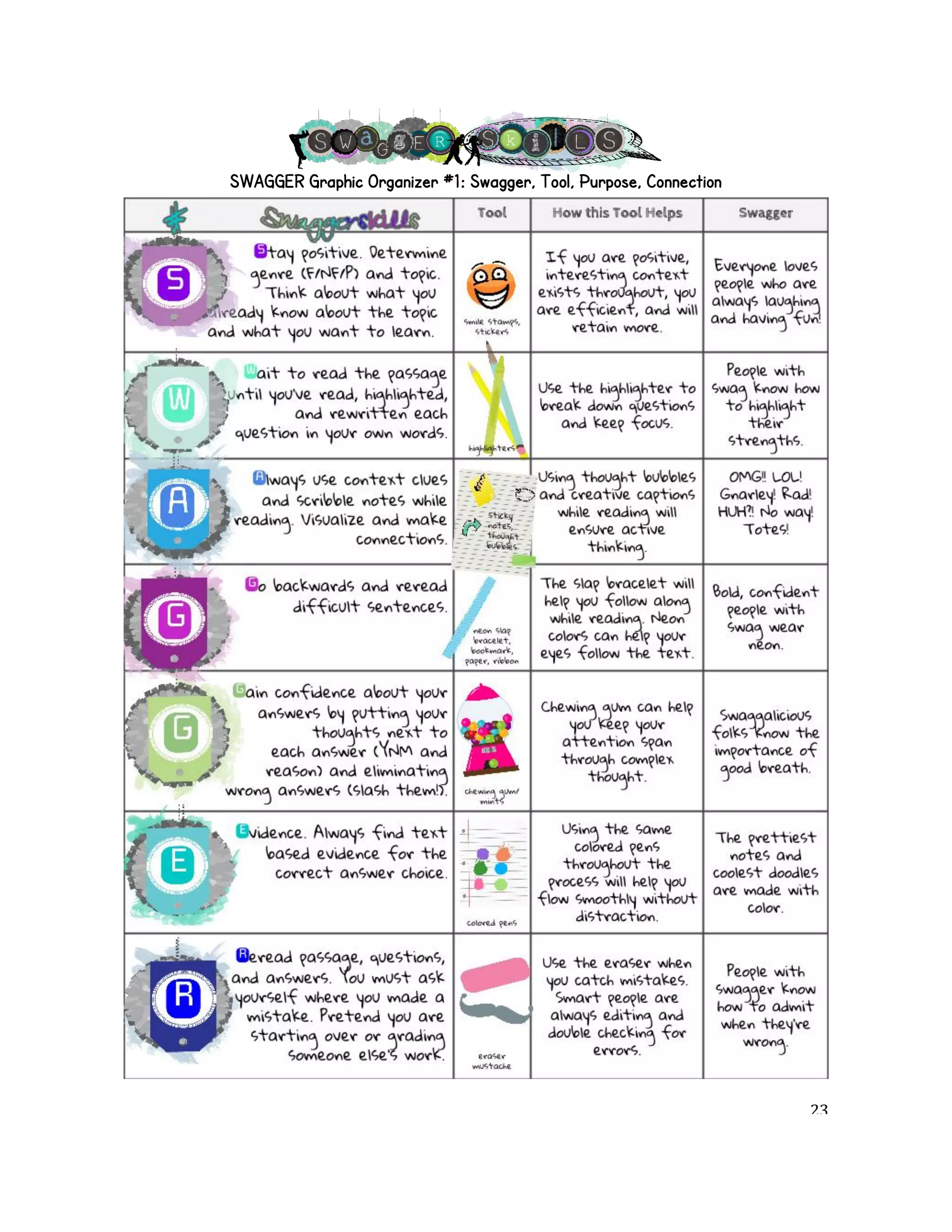 SWAGGER Graphic Organizer #1: Swagger, Tool, Purpose, Connection! 
! 23! 
 