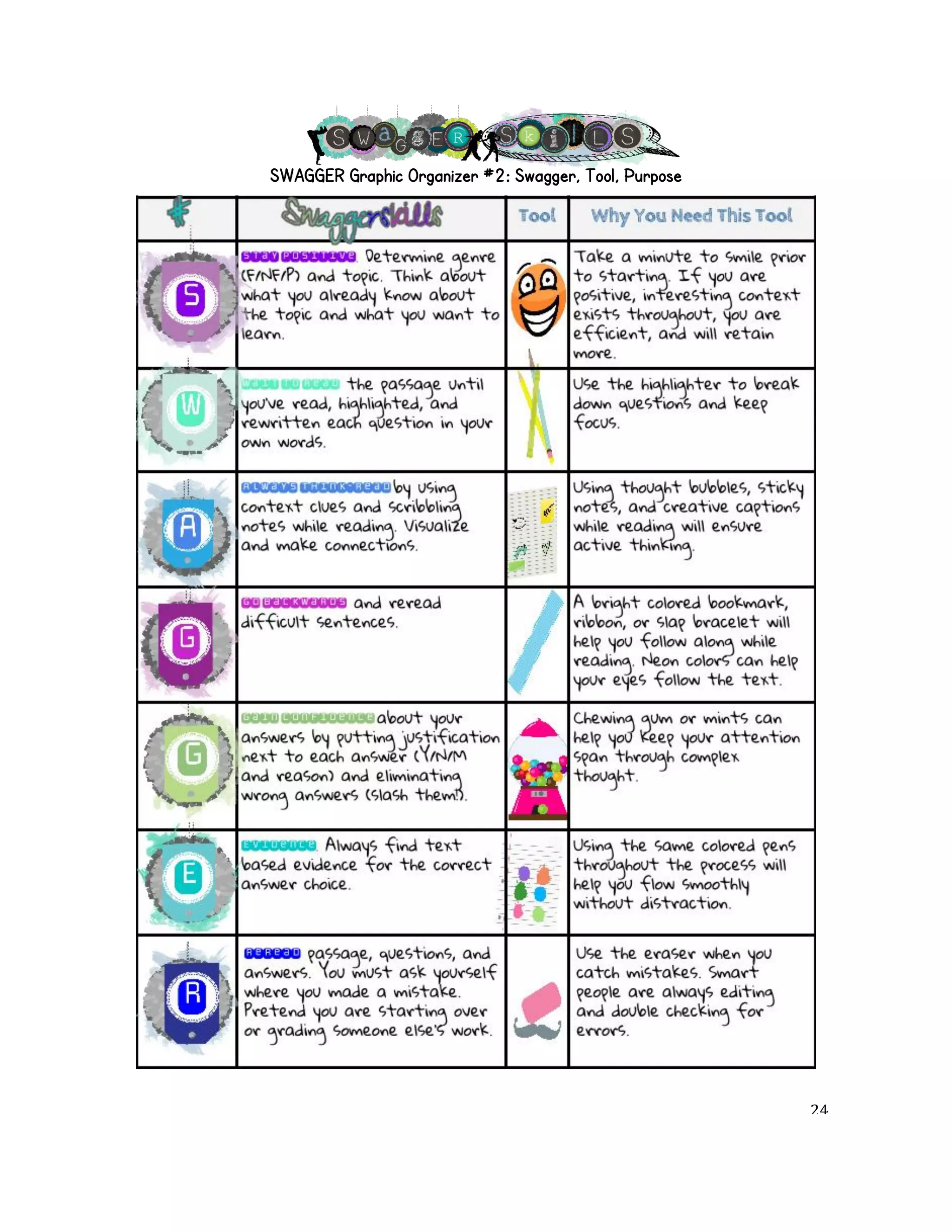 SWAGGER Graphic Organizer #2: Swagger, Tool, Purpose! 
! 24! 
 