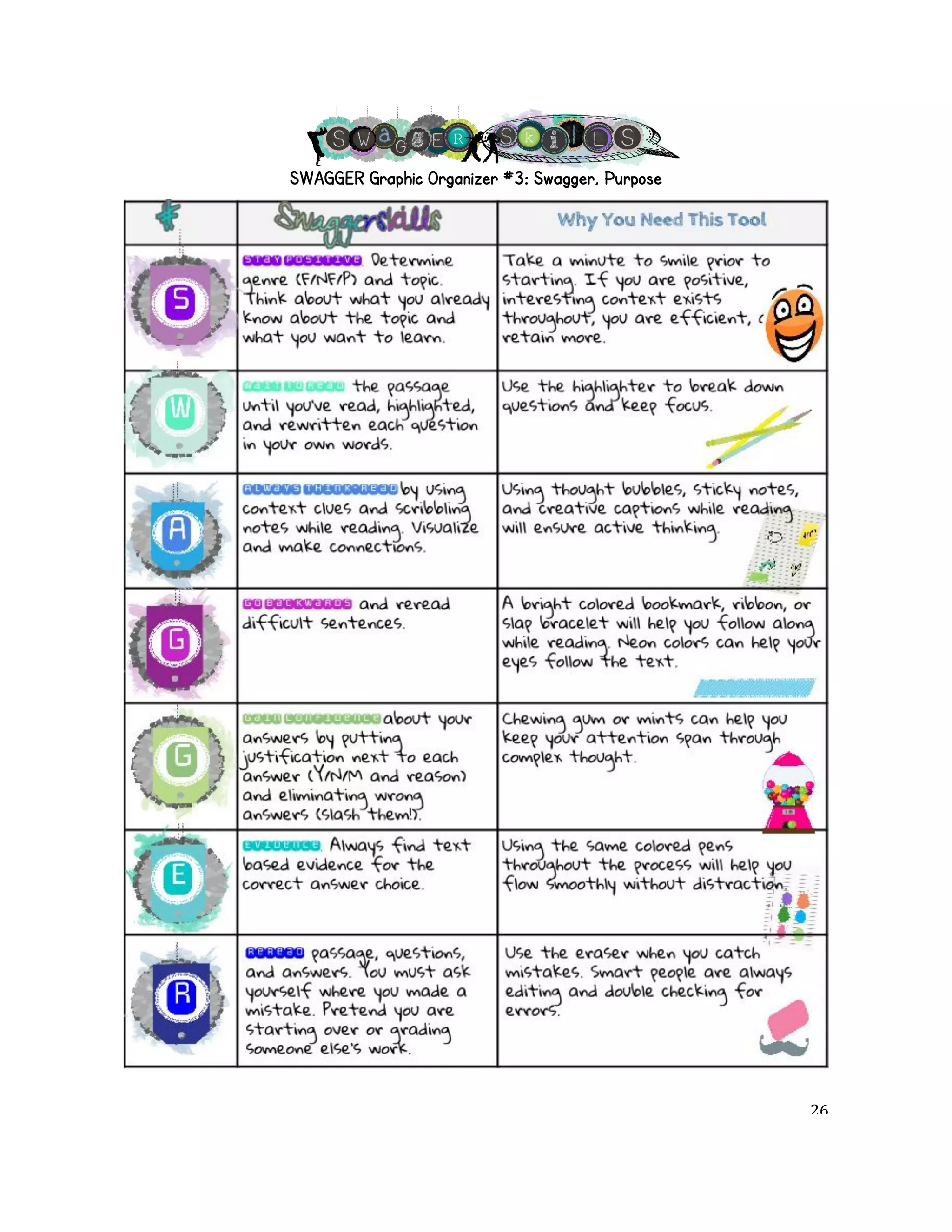 SWAGGER Graphic Organizer #3: Swagger, Purpose! 
! 26! 
 