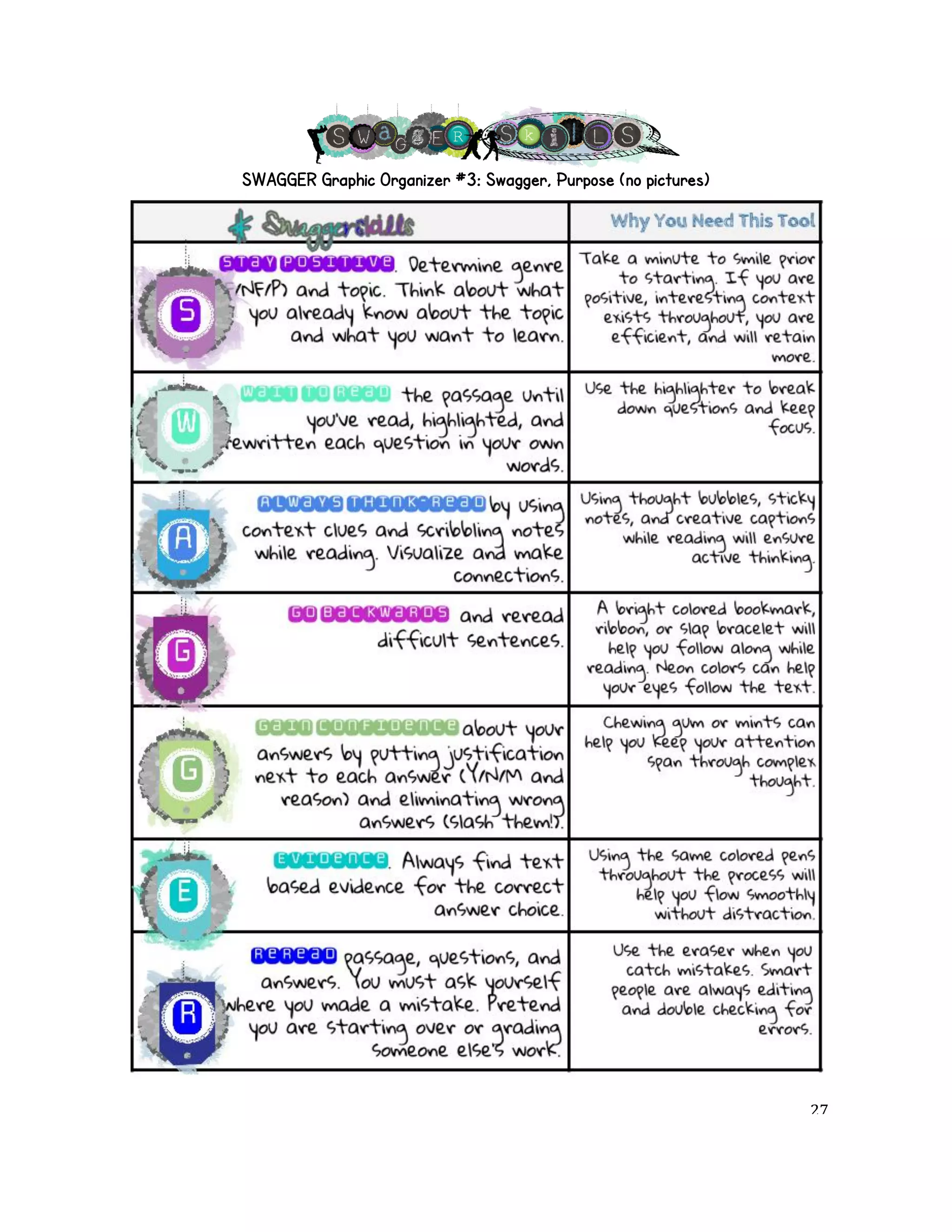 SWAGGER Graphic Organizer #3: Swagger, Purpose (no pictures)! 
! 27! 
 