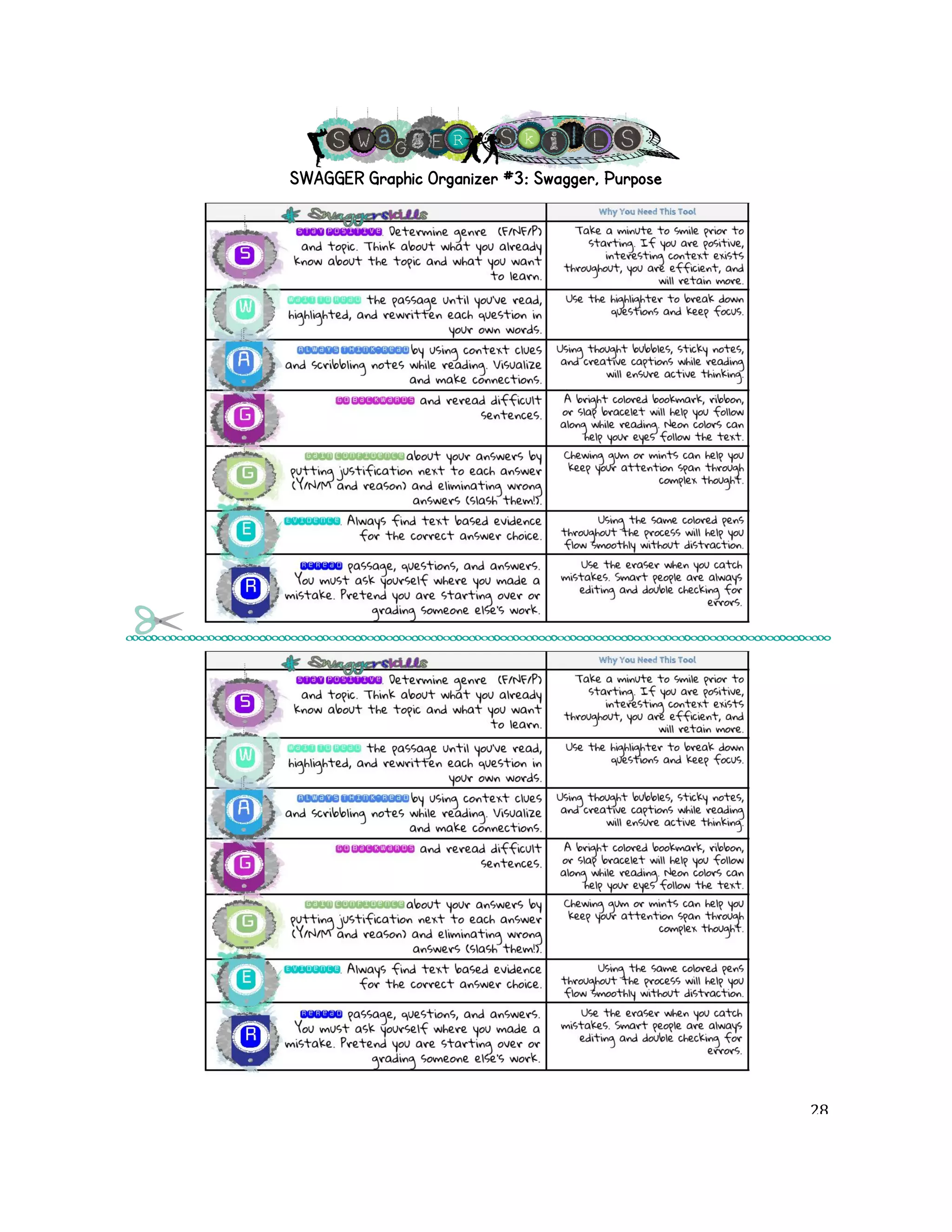 SWAGGER Graphic Organizer #3: Swagger, Purpose! 
! 28! 
 
