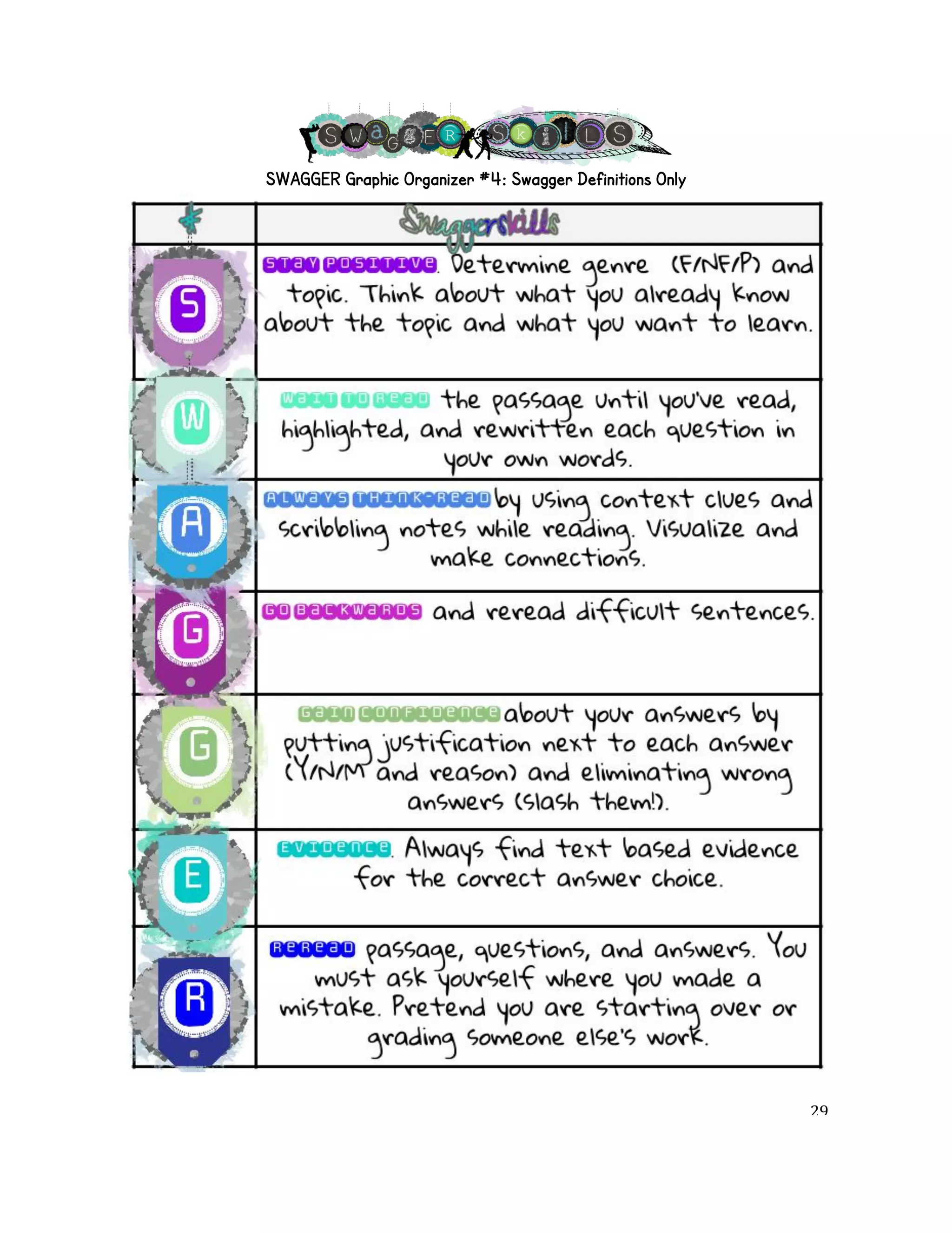 SWAGGER Graphic Organizer #4: Swagger Definitions Only! 
! 29! 
 