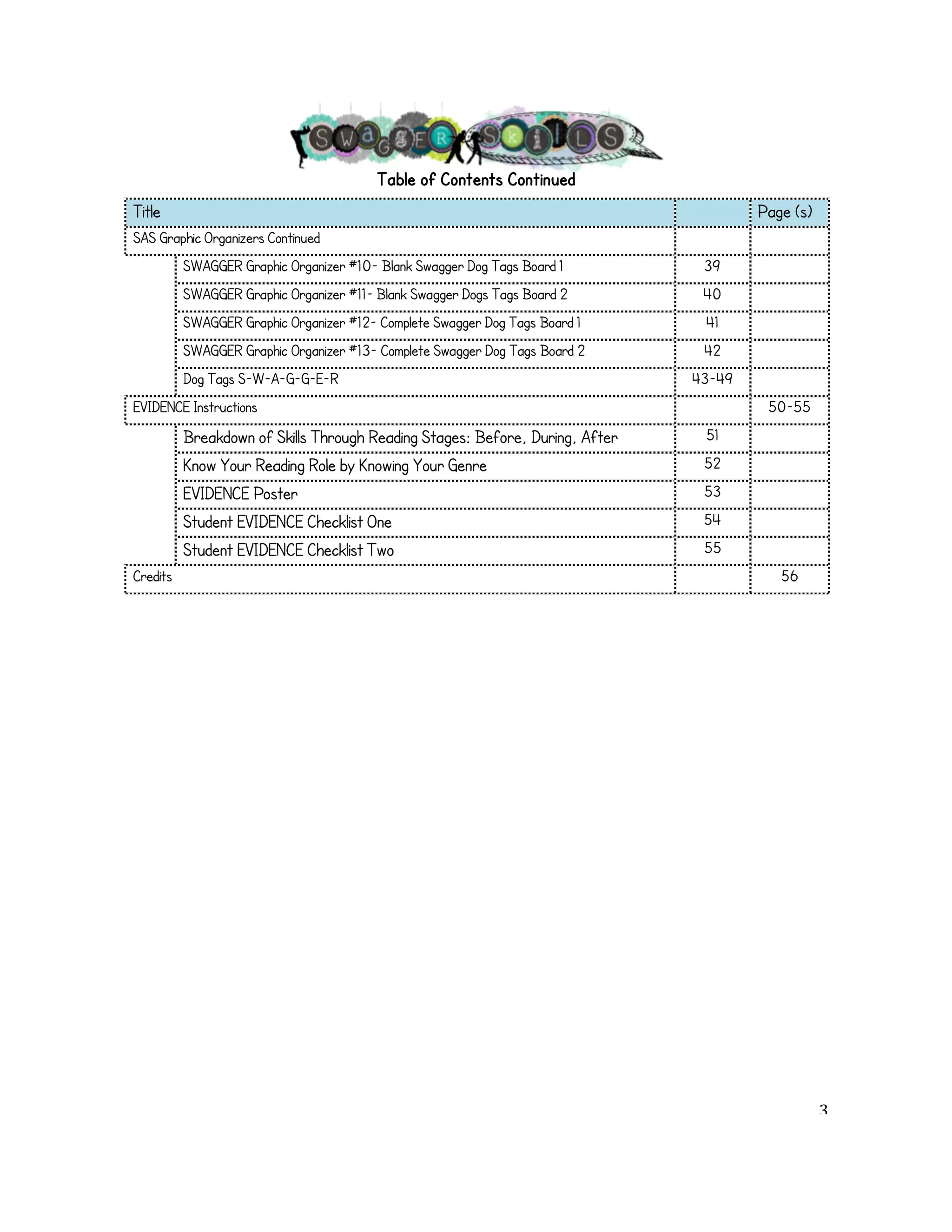Table of Contents Continued 
Title Page (s) 
SAS Graphic Organizers Continued 
SWAGGER Graphic Organizer #10- Blank Swagger Dog Tags Board 1 39 
SWAGGER Graphic Organizer #11- Blank Swagger Dogs Tags Board 2 40 
SWAGGER Graphic Organizer #12- Complete Swagger Dog Tags Board 1 41 
SWAGGER Graphic Organizer #13- Complete Swagger Dog Tags Board 2 42 
Dog Tags S-W-A-G-G-E-R 43-49 
EVIDENCE Instructions 50-55 
Breakdown of Skills Through Reading Stages: Before, During, After 51 
Know Your Reading Role by Knowing Your Genre 52 
EVIDENCE Poster 53 
Student EVIDENCE Checklist One 54 
Student EVIDENCE Checklist Two 55 
Credits 56 
! 
! 3! 
 