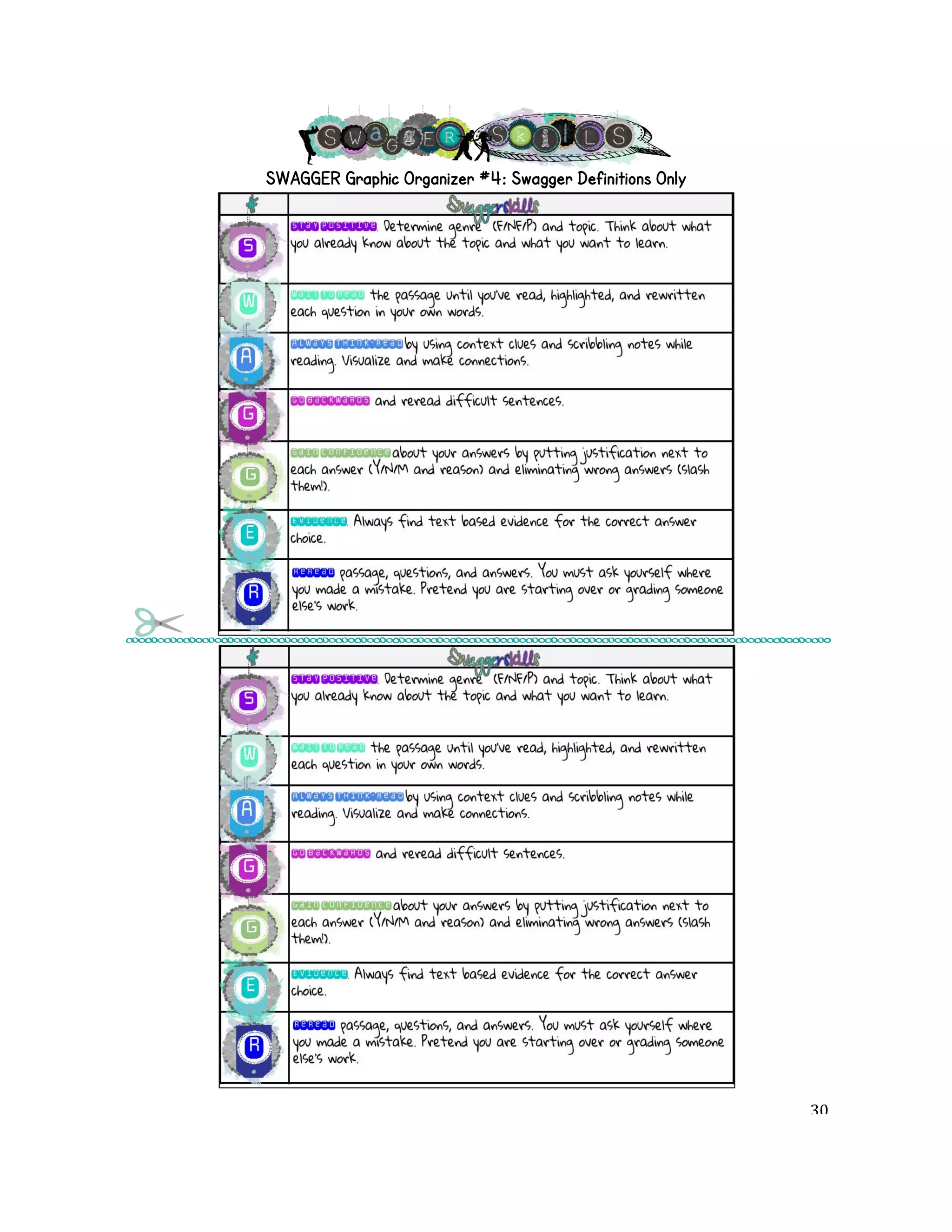 SWAGGER Graphic Organizer #4: Swagger Definitions Only! 
! 30! 
 