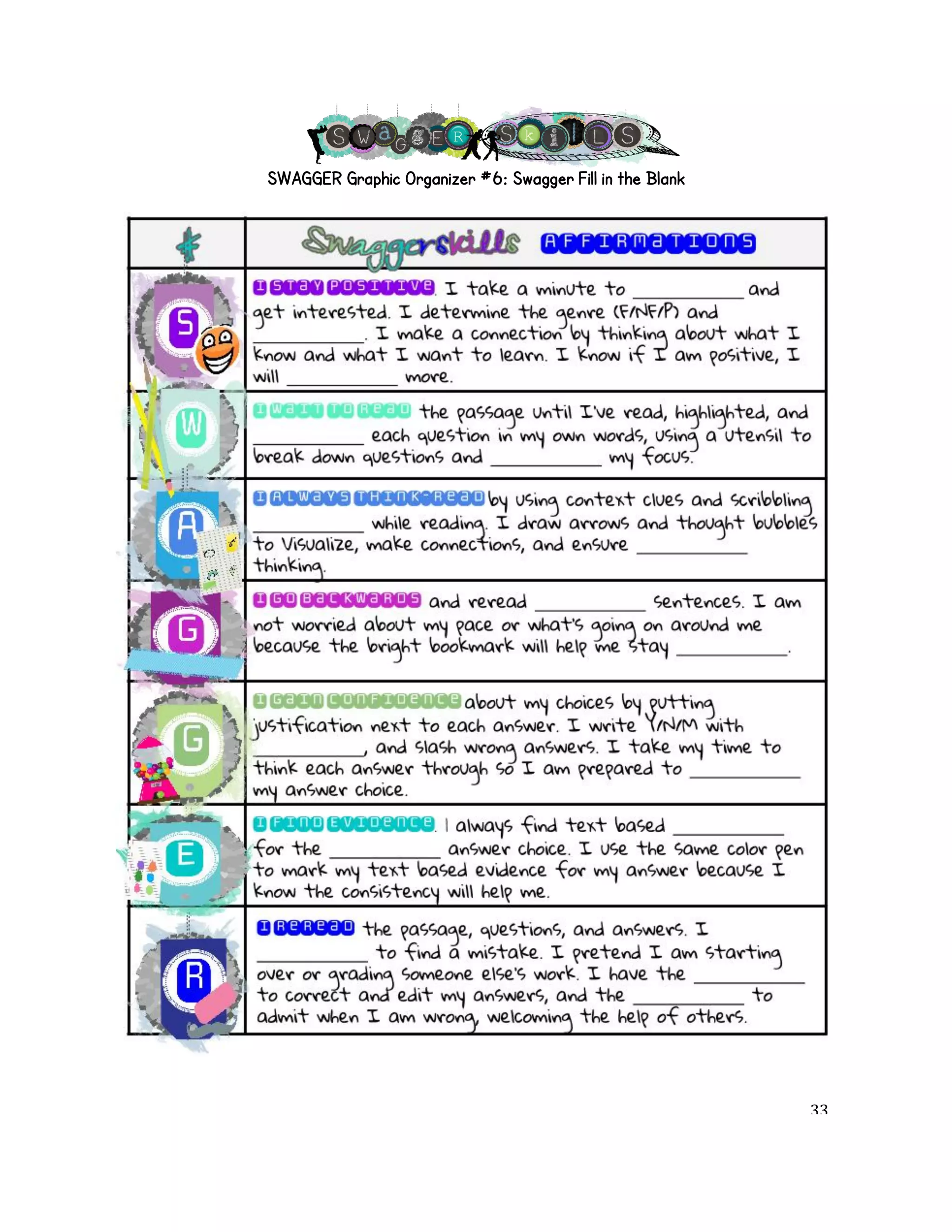 SWAGGER Graphic Organizer #6: Swagger Fill in the Blank! 
! 33! 
 