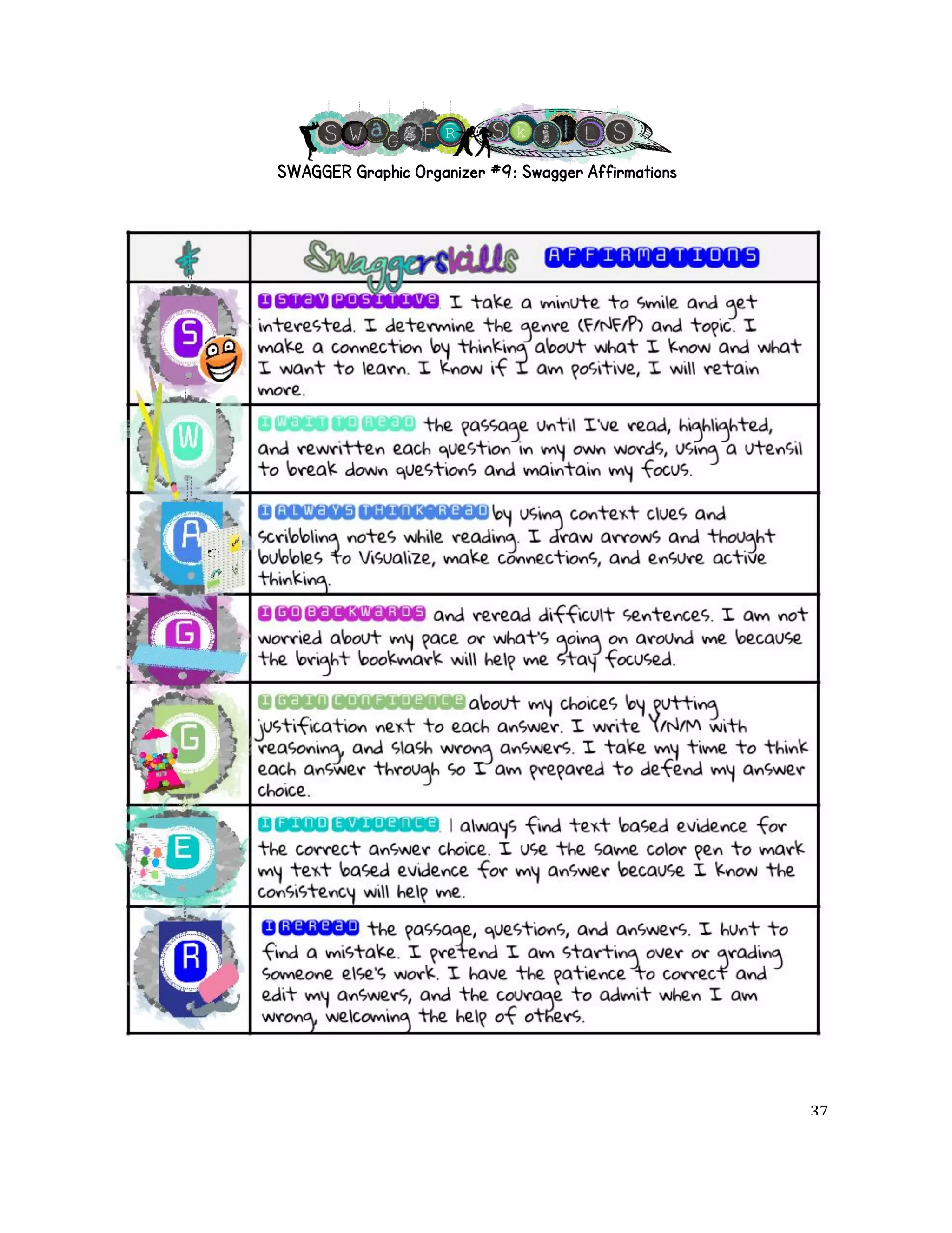 SWAGGER Graphic Organizer #9: Swagger Affirmations 
! 37! 
 