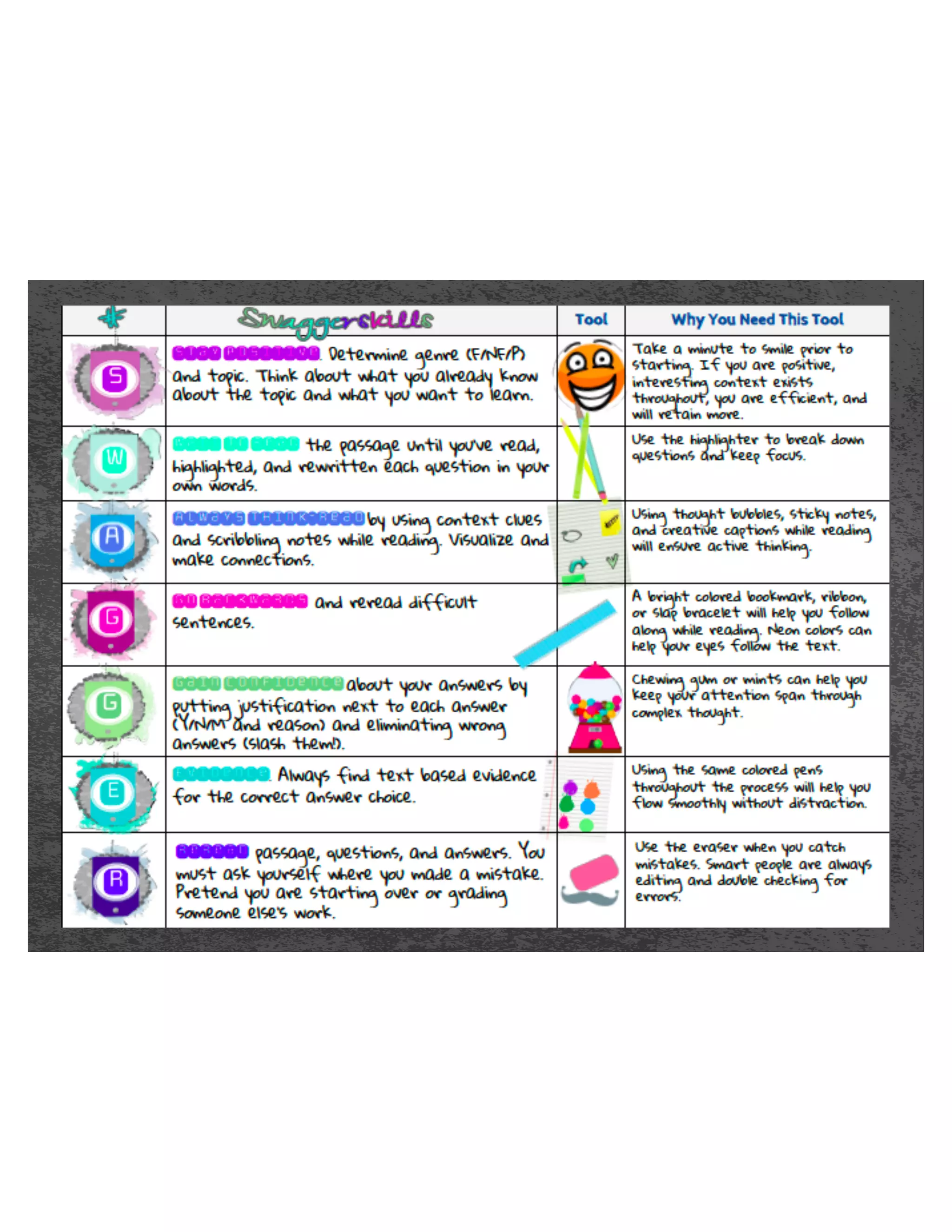 *$ : 6 5(* 
6WDSRVLWLYH 
:DLWWRUHDG 
$OZDVWKLQNUHDG 
*REDFNZDUGV 
*DLQFRQILGHQFH 
(YLGHQFH 
5HUHDG 
 