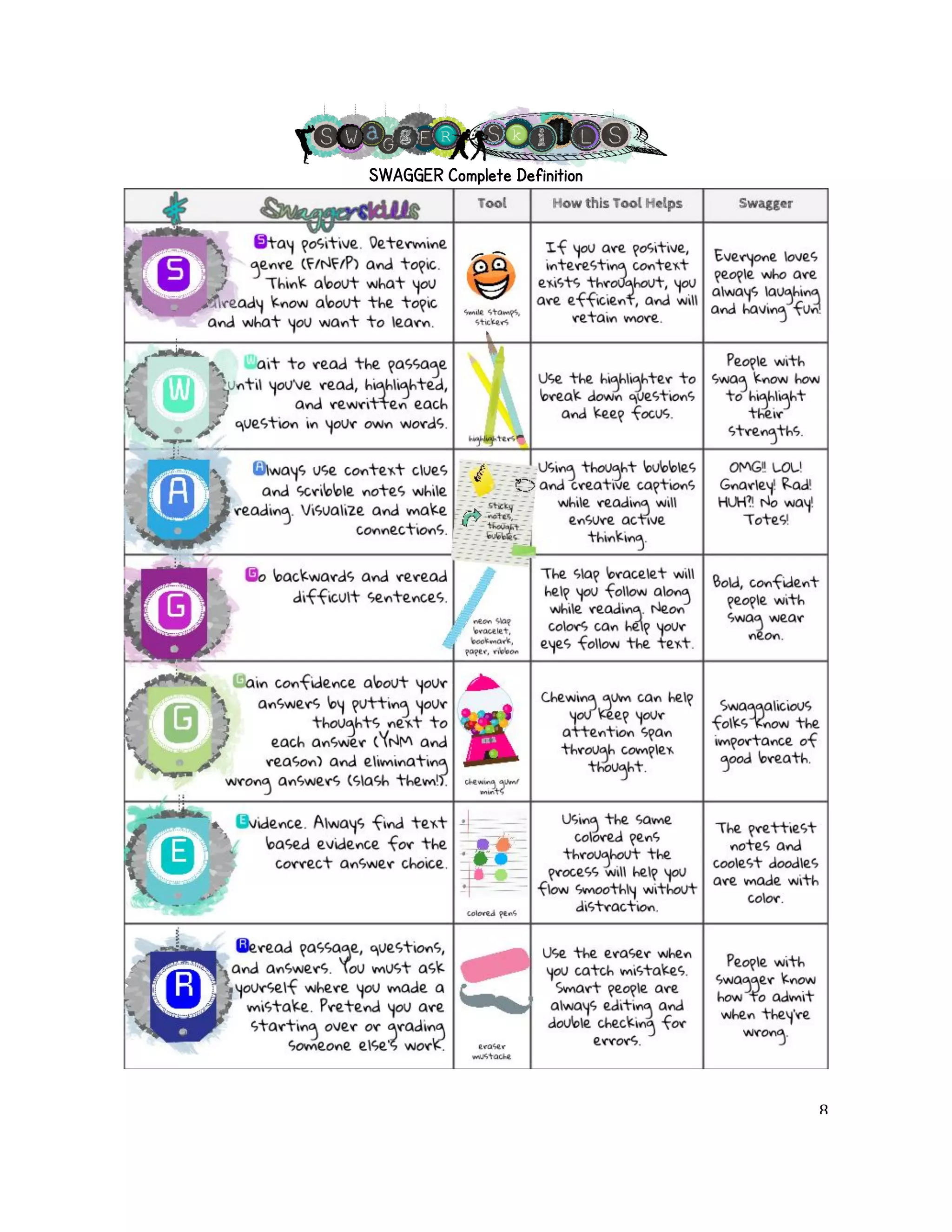 SWAGGER Complete Definition! 
! 8! 
 