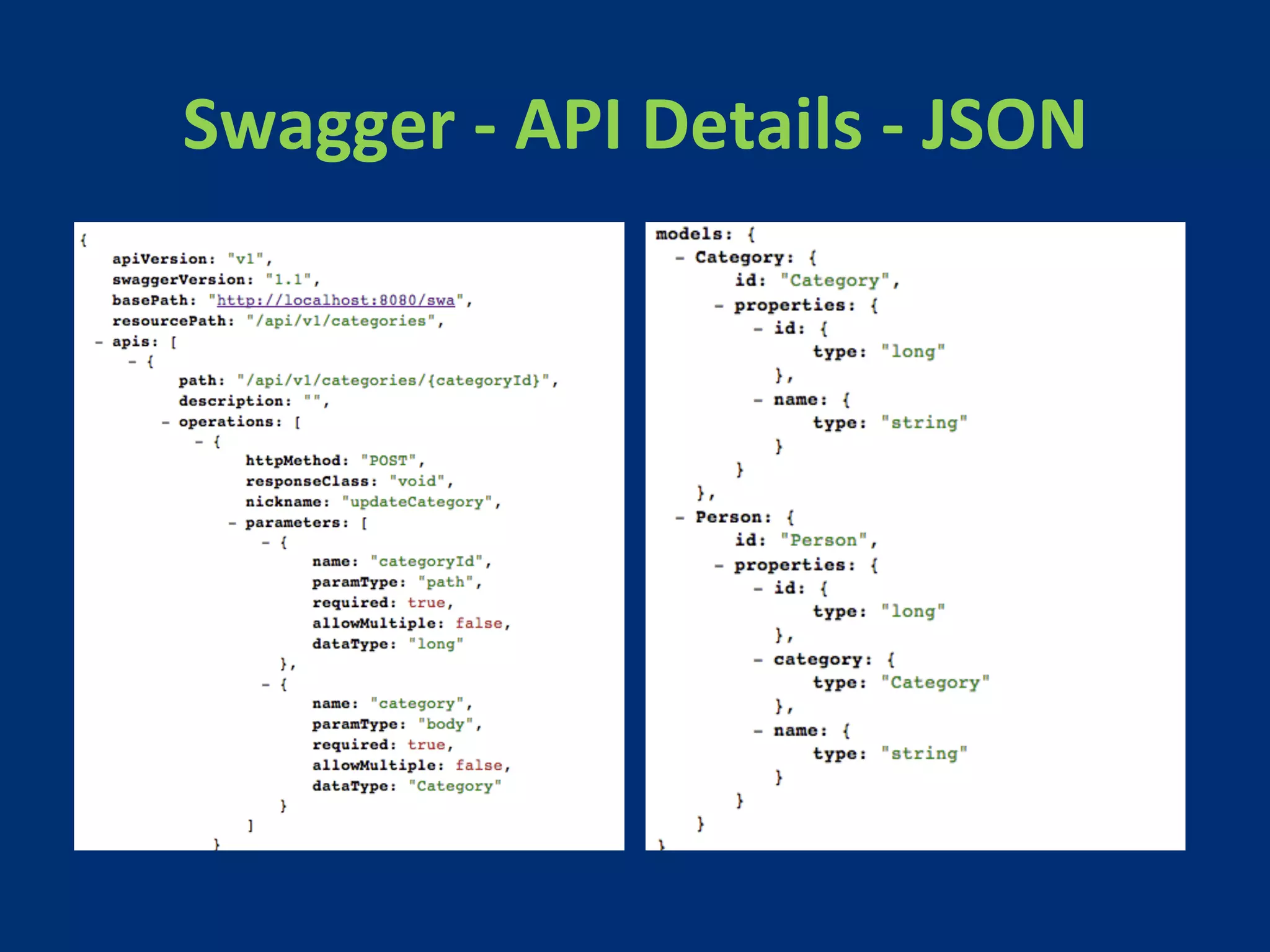 Swagger 
-­‐ 
API 
Details 
-­‐ 
JSON 
 