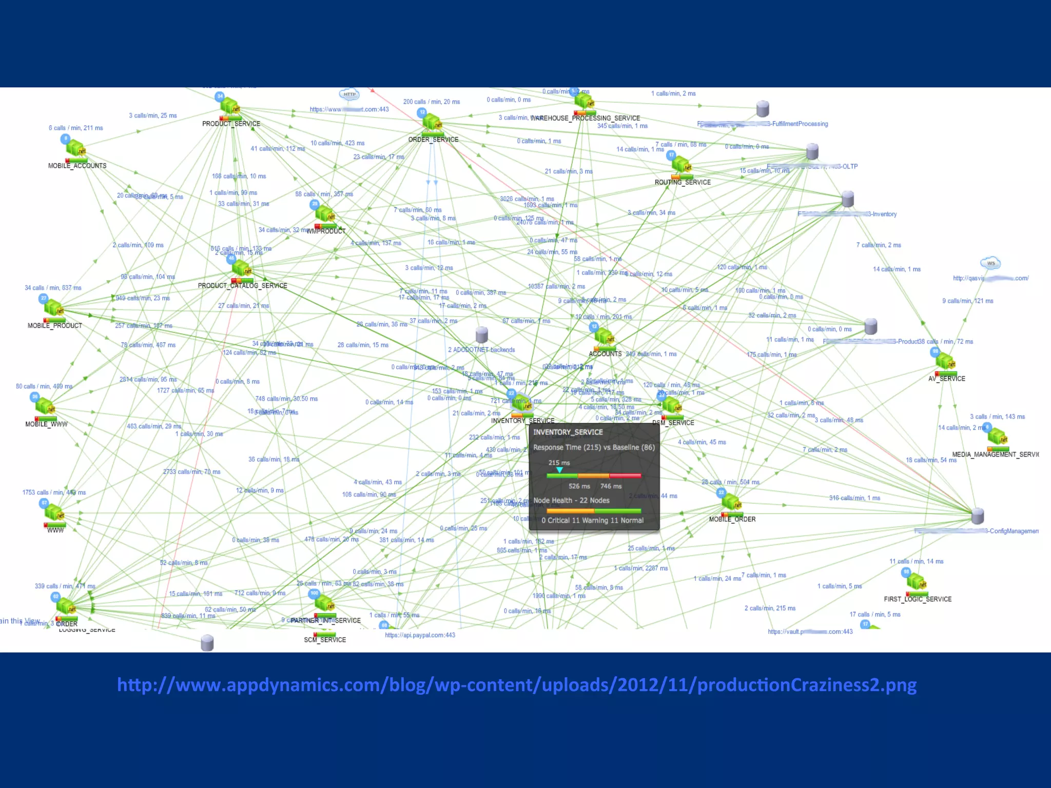 hFp://www.appdynamics.com/blog/wp-­‐content/uploads/2012/11/producMonCraziness2.png 
 