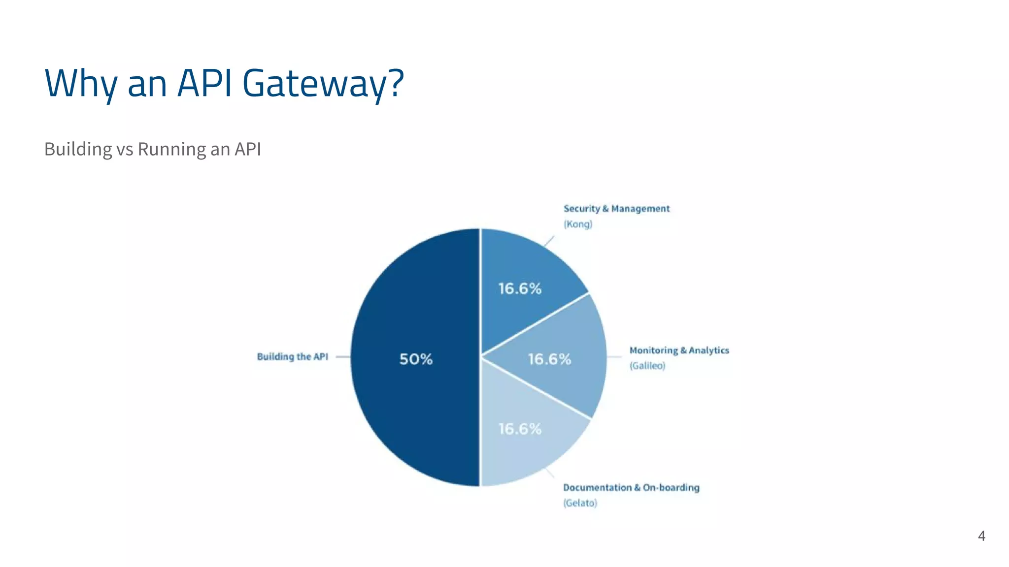 Why an API Gateway? Building vs Running an API 4 