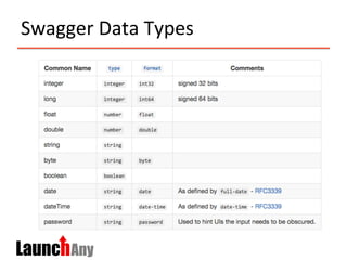 Swagger	
  Data	
  Types	
  
 