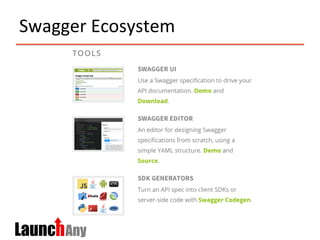 Swagger	
  Ecosystem	
  
 