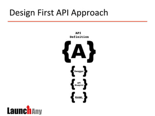 Design	
  First	
  API	
  Approach	
  
 