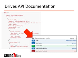 Drives	
  API	
  Documenta>on	
  
 