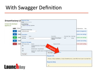 With	
  Swagger	
  Deﬁni>on	
  
 