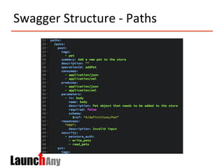Swagger	
  Structure	
  -­‐	
  Paths	
  
 